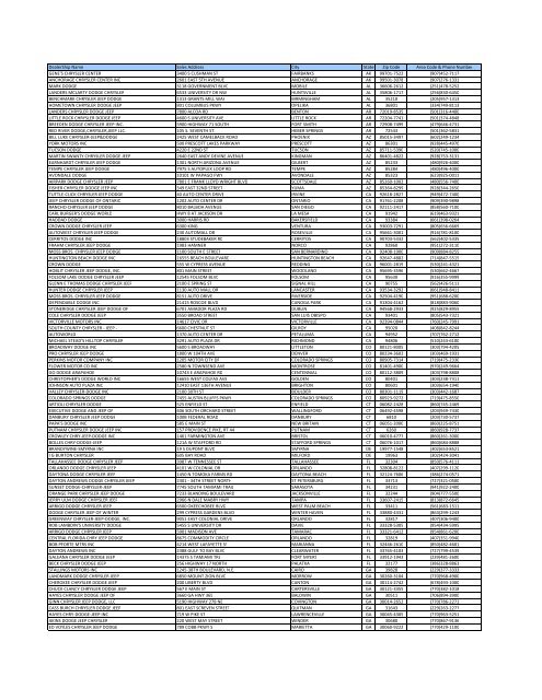 Dealership Name Sales Address City State Zip Code Area Code ...