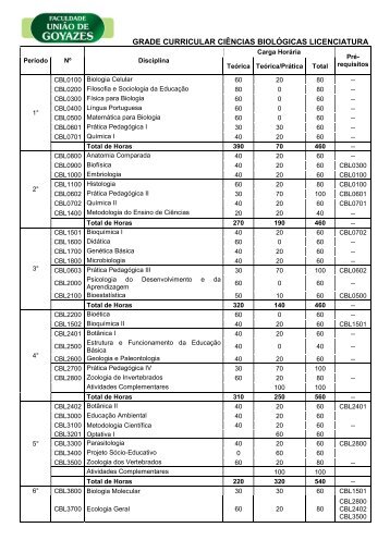 GRADE CURRICULAR CIÃNCIAS BIOLÃGICAS LICENCIATURA