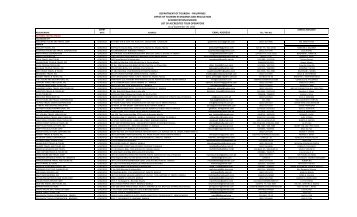 TOUR OPERATOR as of sept 2011 - Department of Tourism