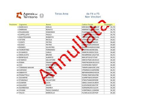 3^Area F4-F5 Non Vincitori - Agenzie Fiscali