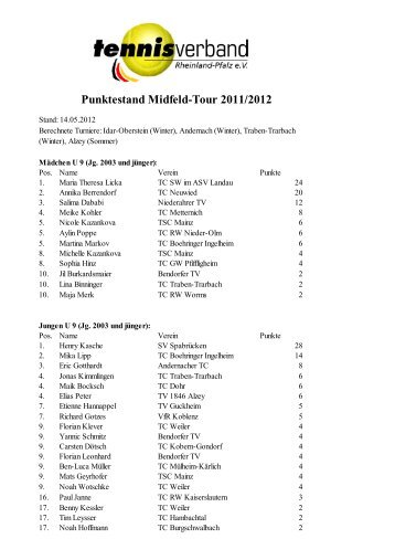 Punktestand Midfeld-Tour 2011/2012