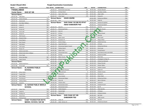 Faisalabad Board 8th Class Result