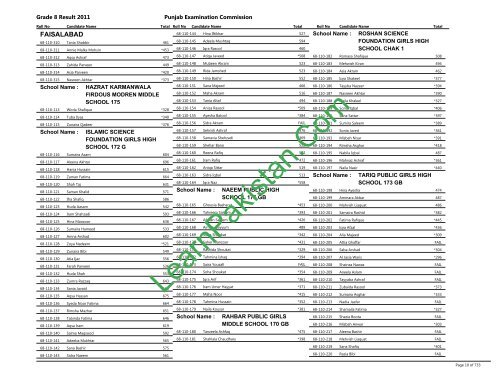 Faisalabad Board 8th Class Result