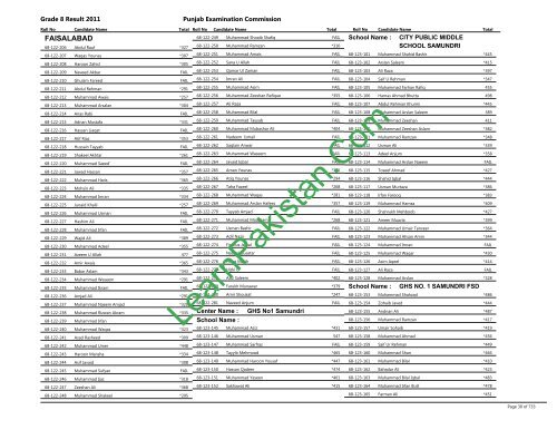 Faisalabad Board 8th Class Result