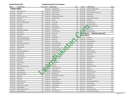 Faisalabad Board 8th Class Result