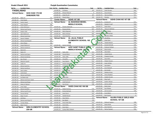 Faisalabad Board 8th Class Result