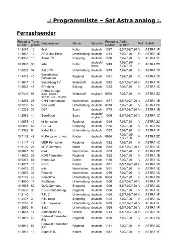 Sat Astra analog :. Fernsehsender - Ton & Bild Service Ralf Deppe