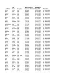 or Temporary (T) number Registration Expiry Date Restrictions ...