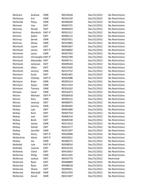 or Temporary (T) number Registration Expiry Date Restrictions ...