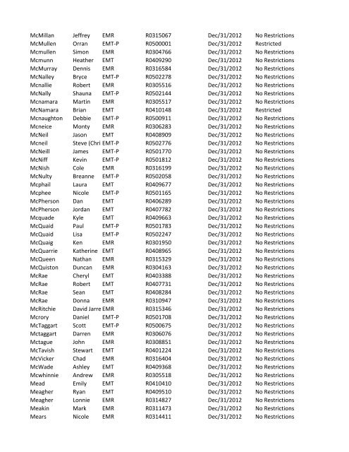 or Temporary (T) number Registration Expiry Date Restrictions ...