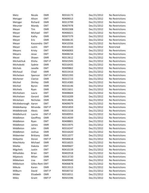 or Temporary (T) number Registration Expiry Date Restrictions ...