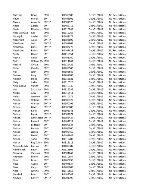 or Temporary (T) number Registration Expiry Date Restrictions ...