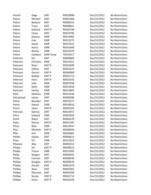 or Temporary (T) number Registration Expiry Date Restrictions ...