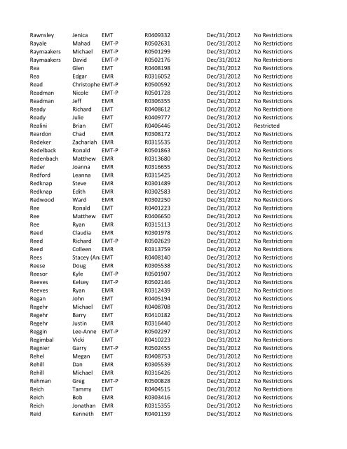 or Temporary (T) number Registration Expiry Date Restrictions ...