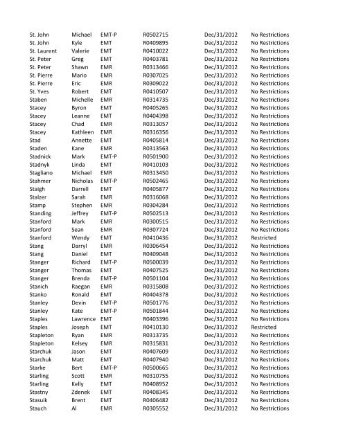 or Temporary (T) number Registration Expiry Date Restrictions ...