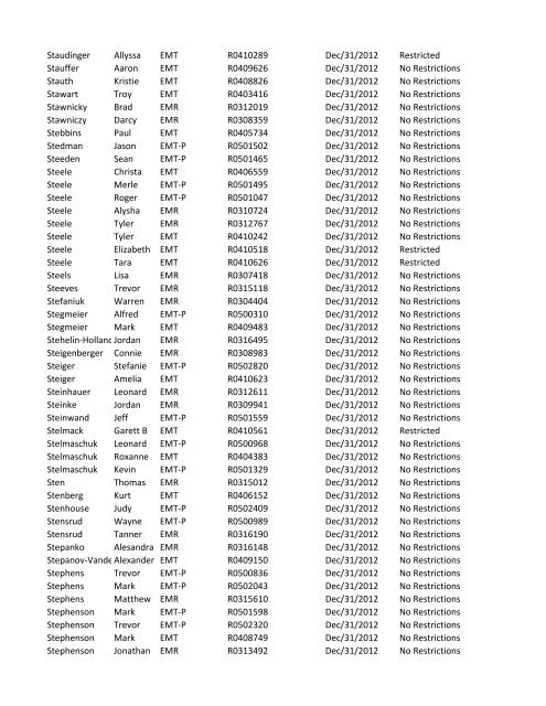 or Temporary (T) number Registration Expiry Date Restrictions ...