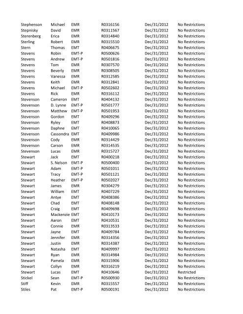 or Temporary (T) number Registration Expiry Date Restrictions ...