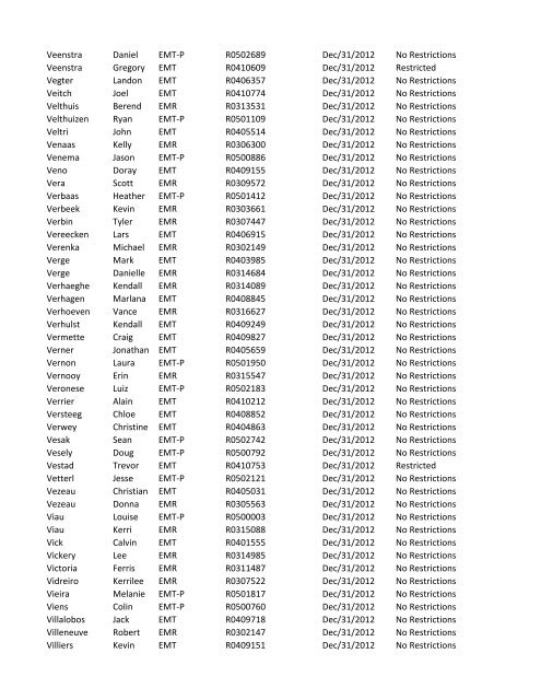 or Temporary (T) number Registration Expiry Date Restrictions ...