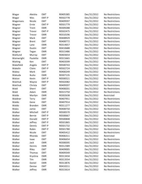 or Temporary (T) number Registration Expiry Date Restrictions ...