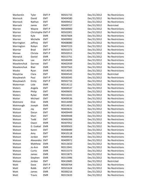 or Temporary (T) number Registration Expiry Date Restrictions ...