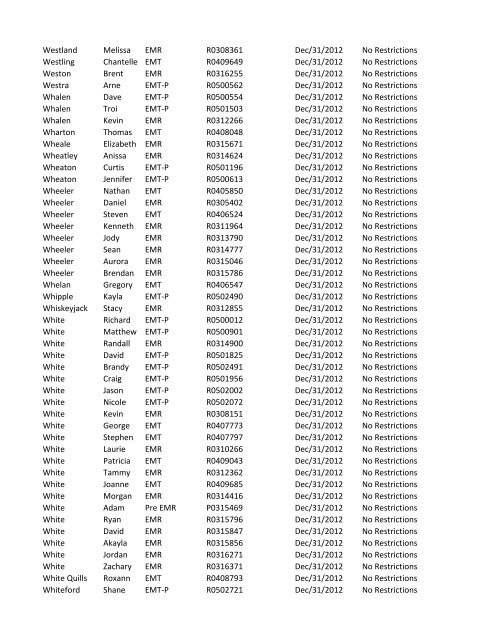 or Temporary (T) number Registration Expiry Date Restrictions ...