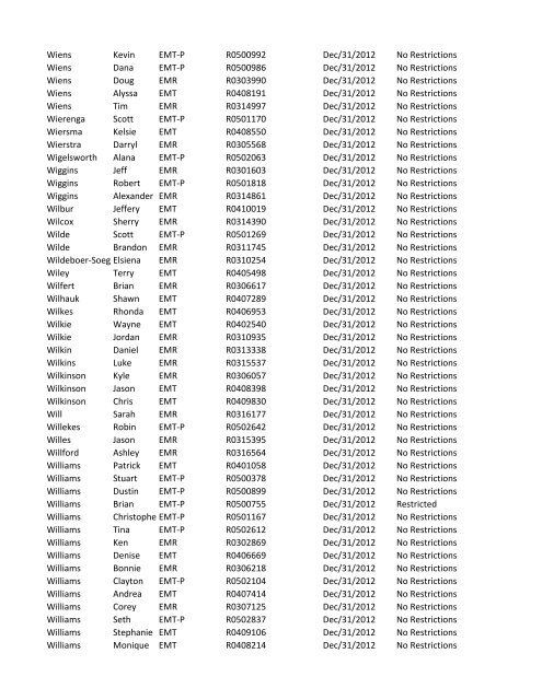 or Temporary (T) number Registration Expiry Date Restrictions ...