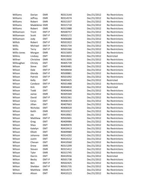 or Temporary (T) number Registration Expiry Date Restrictions ...