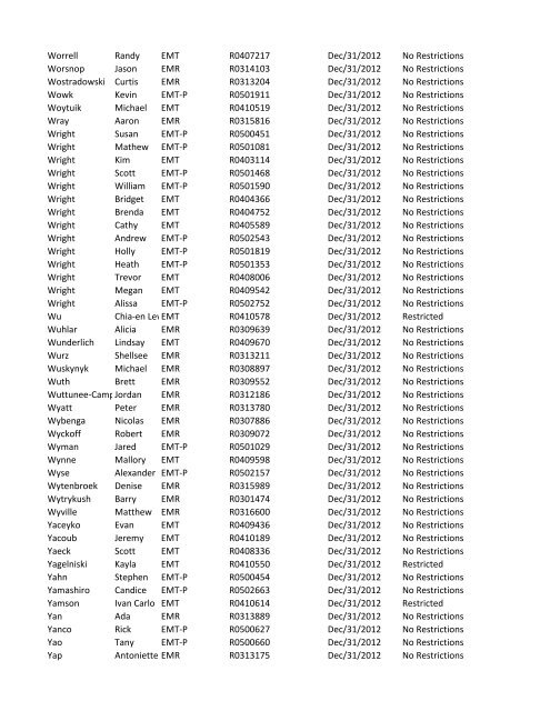 or Temporary (T) number Registration Expiry Date Restrictions ...