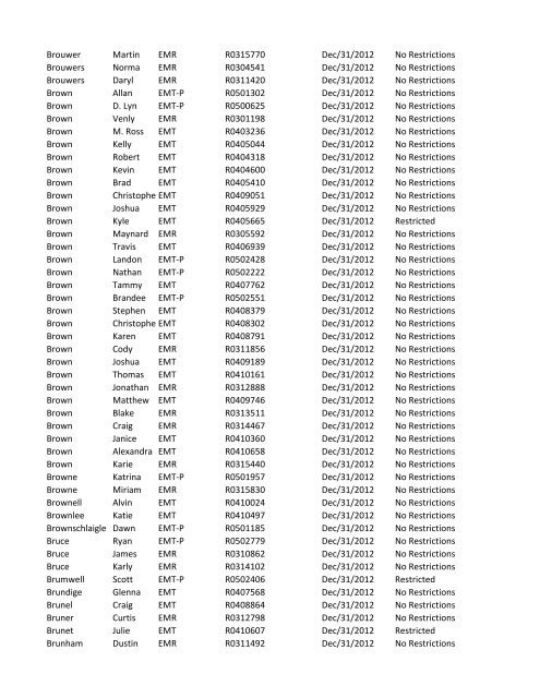 or Temporary (T) number Registration Expiry Date Restrictions ...