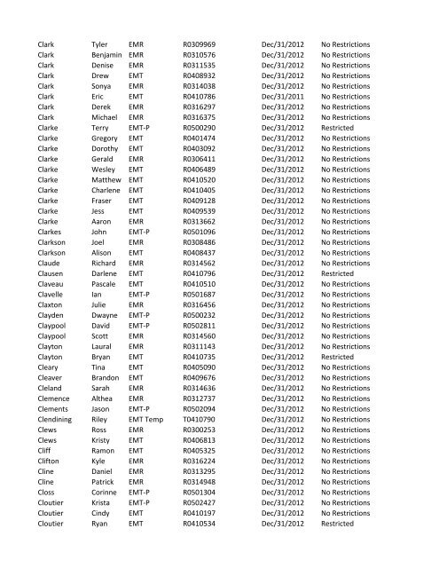 or Temporary (T) number Registration Expiry Date Restrictions ...