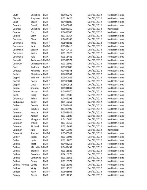 or Temporary (T) number Registration Expiry Date Restrictions ...