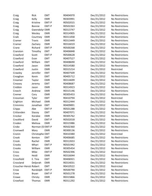 or Temporary (T) number Registration Expiry Date Restrictions ...