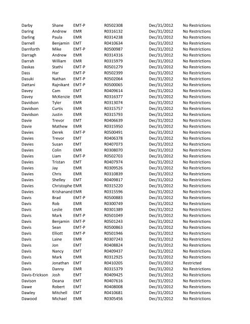 or Temporary (T) number Registration Expiry Date Restrictions ...