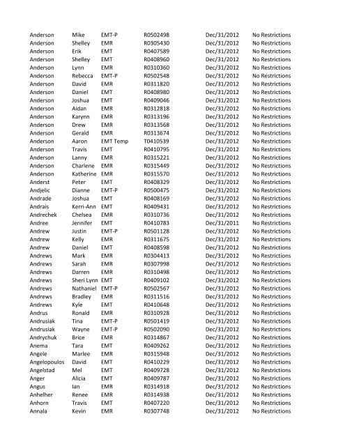 or Temporary (T) number Registration Expiry Date Restrictions ...