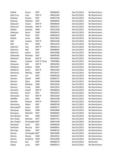 or Temporary (T) number Registration Expiry Date Restrictions ...