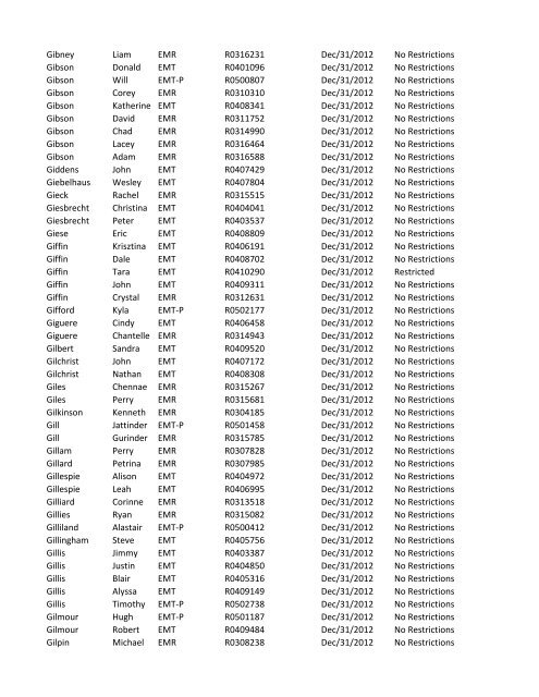 or Temporary (T) number Registration Expiry Date Restrictions ...