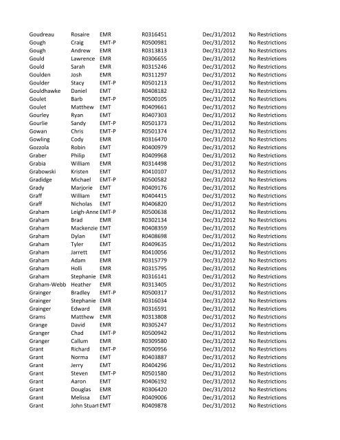 or Temporary (T) number Registration Expiry Date Restrictions ...