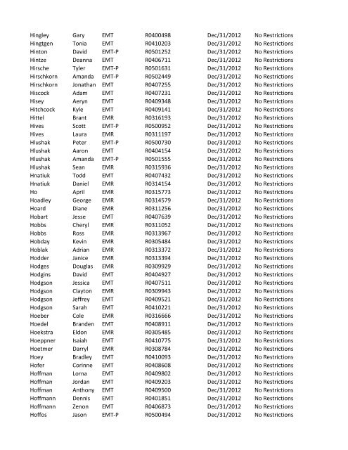 or Temporary (T) number Registration Expiry Date Restrictions ...