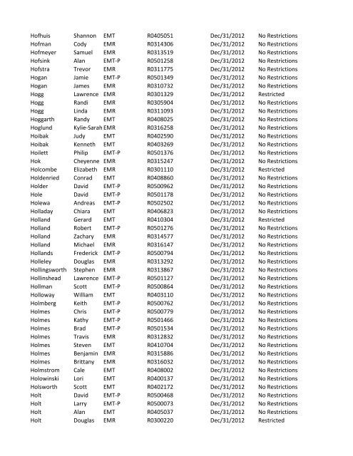 or Temporary (T) number Registration Expiry Date Restrictions ...