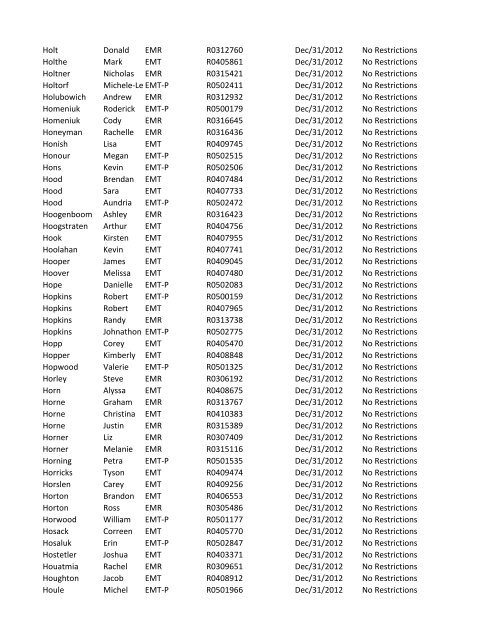 or Temporary (T) number Registration Expiry Date Restrictions ...