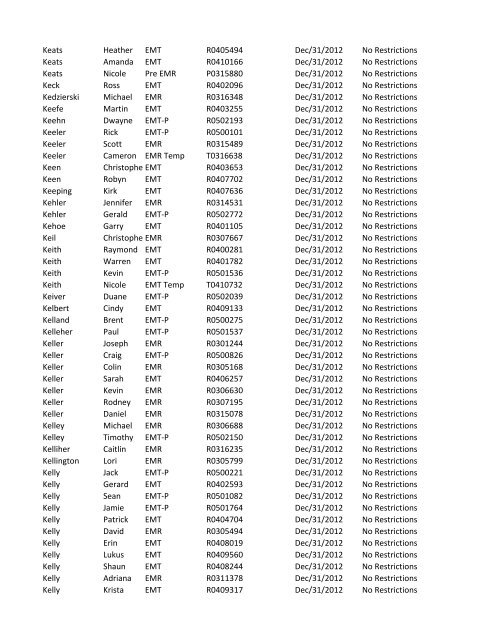 or Temporary (T) number Registration Expiry Date Restrictions ...