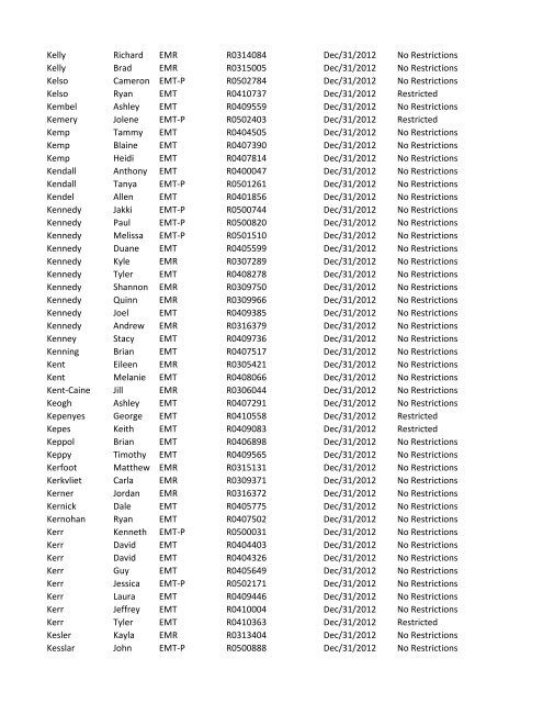 or Temporary (T) number Registration Expiry Date Restrictions ...