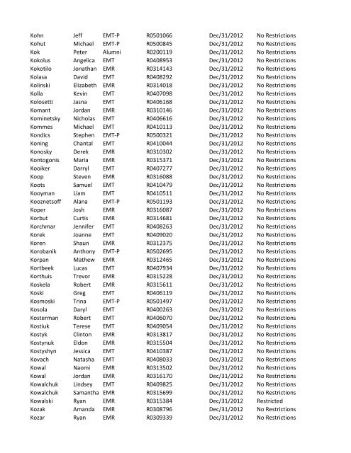 or Temporary (T) number Registration Expiry Date Restrictions ...