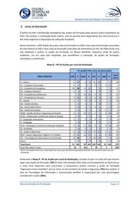 RelatÃ³rio de Actividades Formativas 2011 - Centro Hospitalar de ...