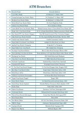 ATM List - Rupali Bank Limited