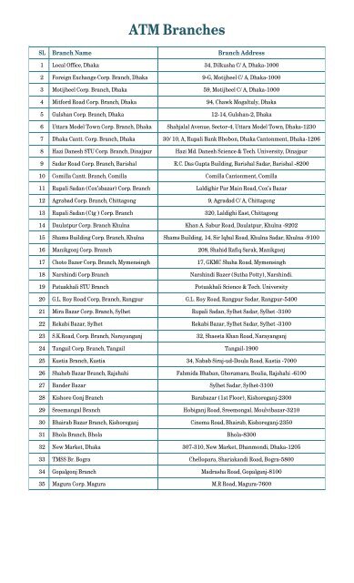 ATM List - Rupali Bank Limited