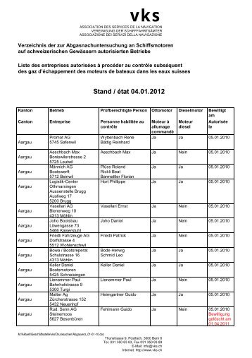 Stand / état 04.01.2012 - SCAN