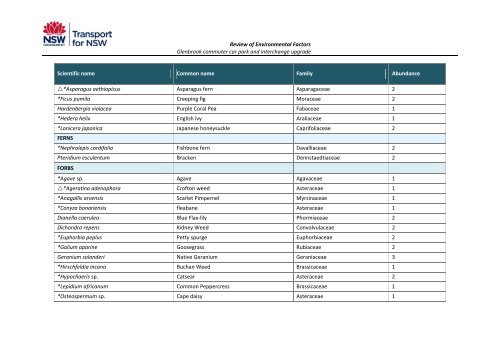 Glenbrook Sation REF (pdf 3.15MB) - Transport for NSW - NSW ...