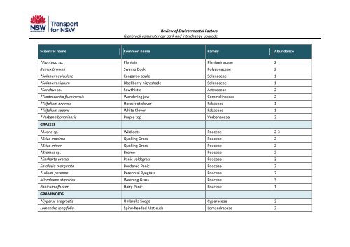 Glenbrook Sation REF (pdf 3.15MB) - Transport for NSW - NSW ...