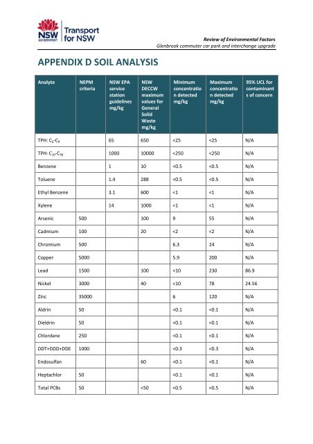 Glenbrook Sation REF (pdf 3.15MB) - Transport for NSW - NSW ...